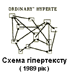 Схема гіпертексту, що її намалював Тім Бернерс - Лі